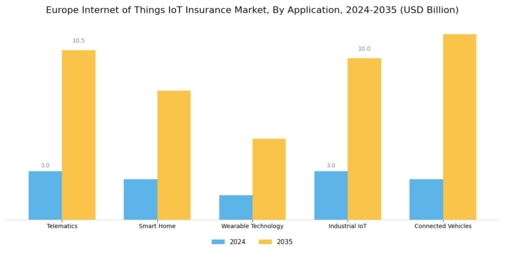 Europe Internet of Things Insurance Market Segment Image 0