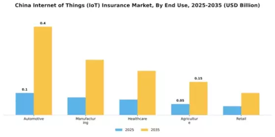 China Internet of Things Insurance Market Segment Image 1