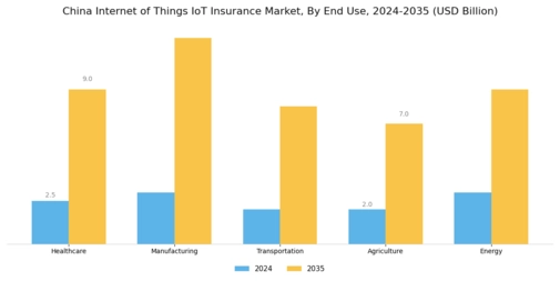 China Internet of Things Insurance Market Segment Image 1