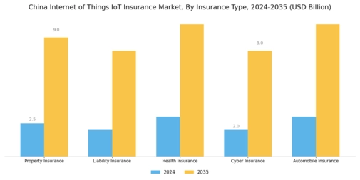 China Internet of Things Insurance Market Segment Image 3
