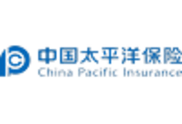 China Internet of Things Insurance Market key player