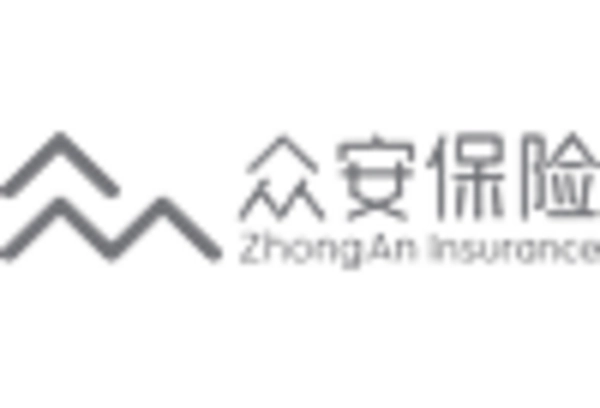 China Internet of Things Insurance Market key player