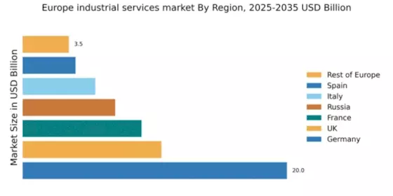Europe Industrial Services Market Regional Image