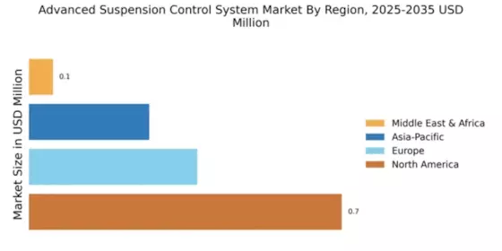 Advanced Suspension Control System Market Regional Image