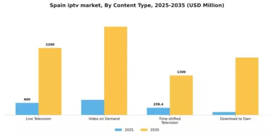 Spain Iptv Market Segment Image 0