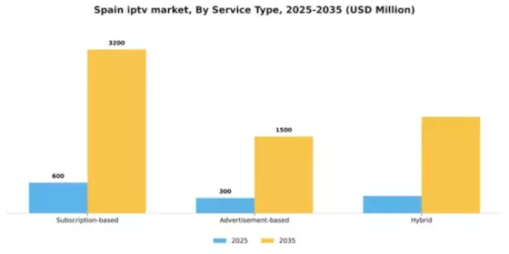 Spain Iptv Market Segment Image 3