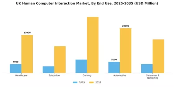 UK Human Computer Interaction Market Segment Image 1