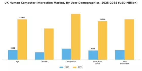 UK Human Computer Interaction Market Segment Image 3