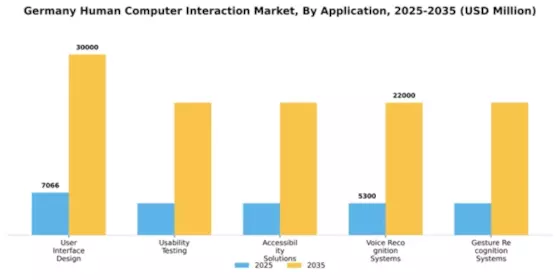 Germany Human Computer Interaction Market Segment Image 0