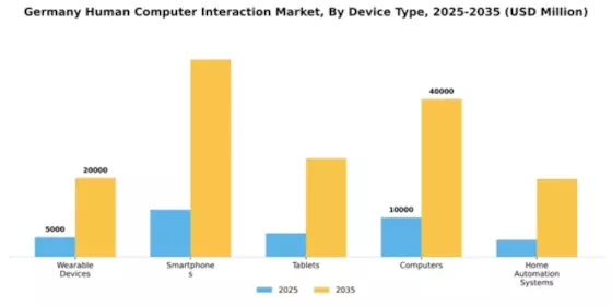 Germany Human Computer Interaction Market Segment Image 1