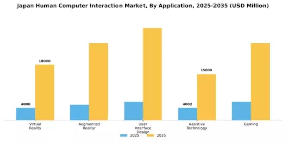 Japan Human Computer Interaction Market Segment Image 0
