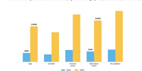 GCC Human Computer Interaction Market Segment Image 4