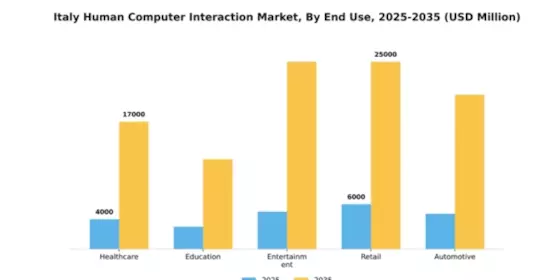 Italy Human Computer Interaction Market Segment Image 1
