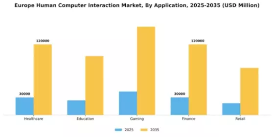 Europe Human Computer Interaction Market Segment Image 0