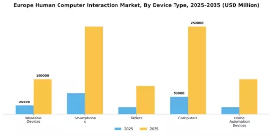 Europe Human Computer Interaction Market Segment Image 1