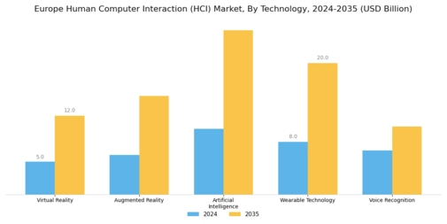 Europe Human Computer Interaction Market Segment Image 2