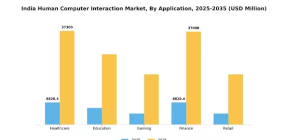 India Human Computer Interaction Market Segment Image 0
