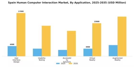Spain Human Computer Interaction Market Segment Image 0