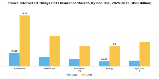 France Internet of Things Insurance Market Segment Image 2