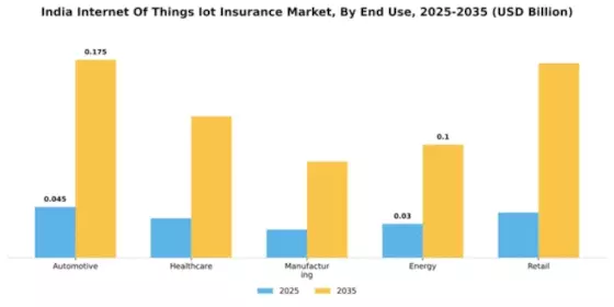 India Internet of Things Insurance Market Segment Image 1
