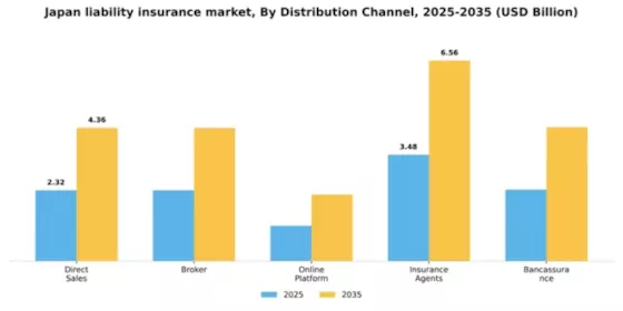 Japan Liability Insurance Market Segment Image 0