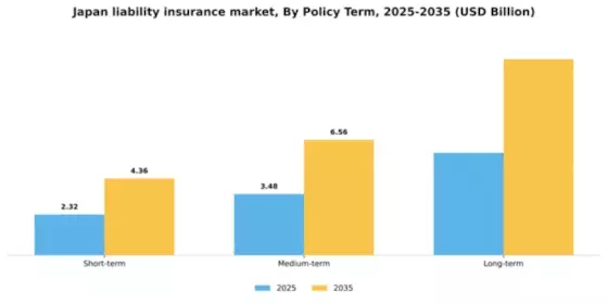 Japan Liability Insurance Market Segment Image 2