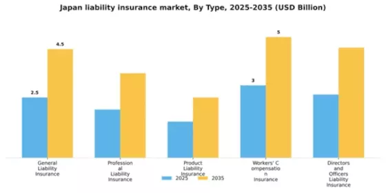 Japan Liability Insurance Market Segment Image 3