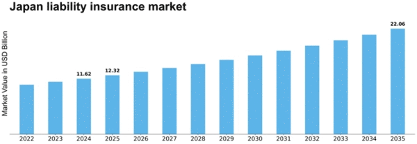 Japan Liability Insurance Market Size