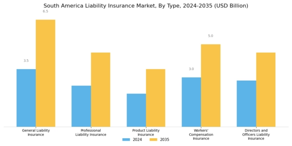South America Liability Insurance Market Segment Image 0