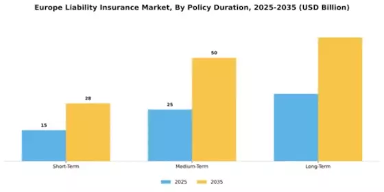 Europe Liability Insurance Market Segment Image 4