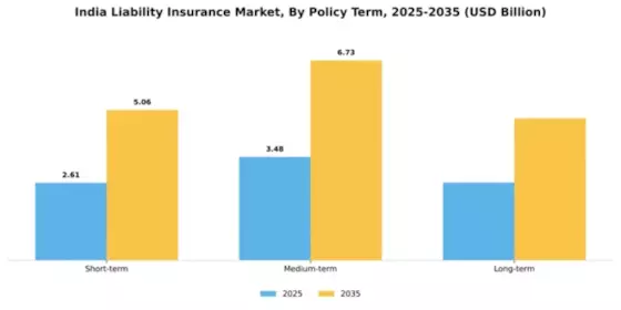 India Liability Insurance Market Segment Image 2