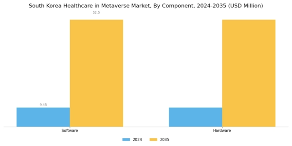South Korea Healthcare In Metaverse Market Segment Image 0