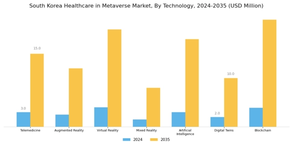 South Korea Healthcare In Metaverse Market Segment Image 1