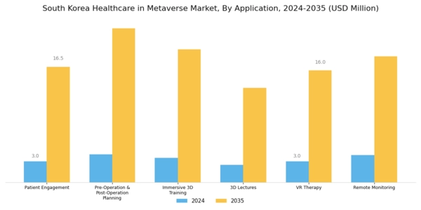 South Korea Healthcare In Metaverse Market Segment Image 2