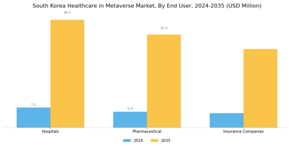 South Korea Healthcare In Metaverse Market Segment Image 3