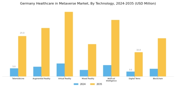 Germany Healthcare In Metaverse Market Segment Image 1