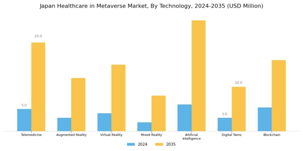 Japan Healthcare In Metaverse Market Segment Image 1