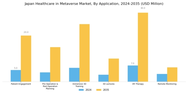 Japan Healthcare In Metaverse Market Segment Image 2