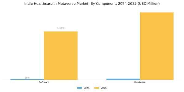 India Healthcare In Metaverse Market Segment Image 0
