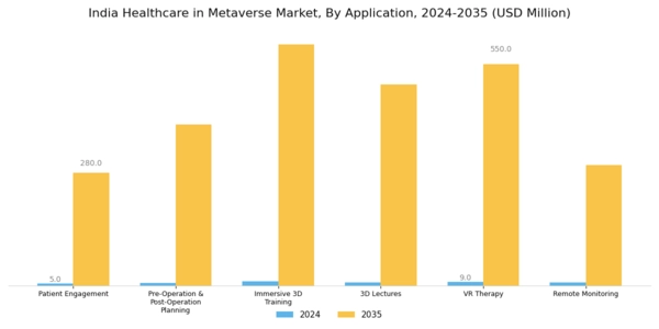 India Healthcare In Metaverse Market Segment Image 2