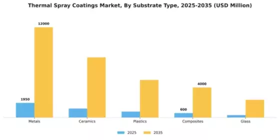 Thermal Spray Coatings Market Segment Image 4
