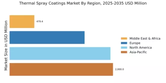 Thermal Spray Coatings Market Regional Image