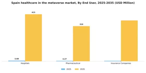 Spain Healthcare In Metaverse Market Segment Image 2
