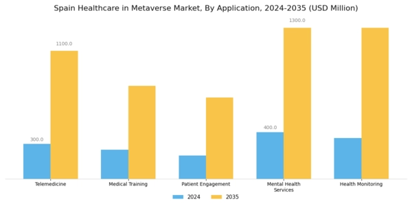 Spain Healthcare In Metaverse Market Segment Image 0