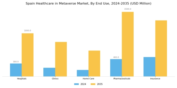 Spain Healthcare In Metaverse Market Segment Image 1