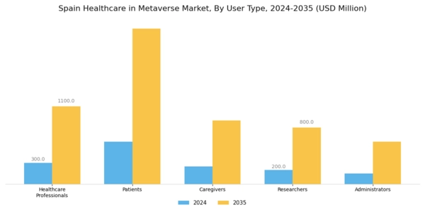 Spain Healthcare In Metaverse Market Segment Image 3