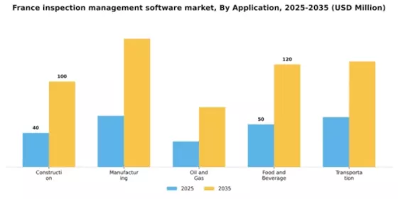 France Inspection Management Software Market Segment Image 0
