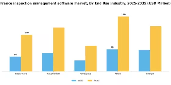 France Inspection Management Software Market Segment Image 2