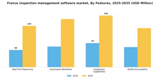 France Inspection Management Software Market Segment Image 3