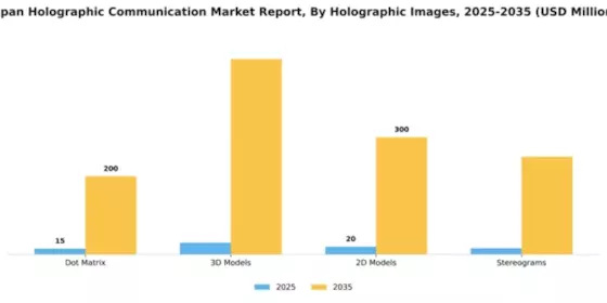 Japan Holographic Communication Market Segment Image 2
